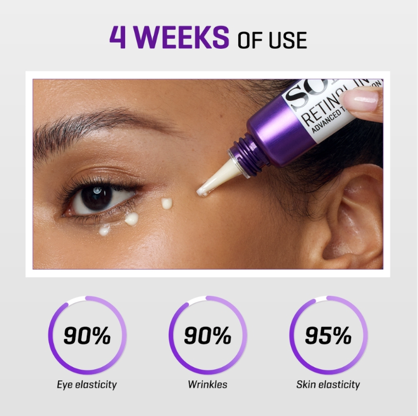 Some By Mi - Retinol Intense Advanced Triple Action Eye Cream - Anti-Wrinkle Eye Cream with Retinol – 30ml, Korean skincare